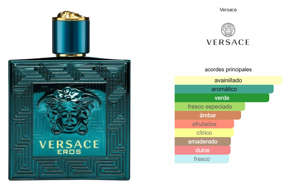 Versache Eros 100ml EDP Varon